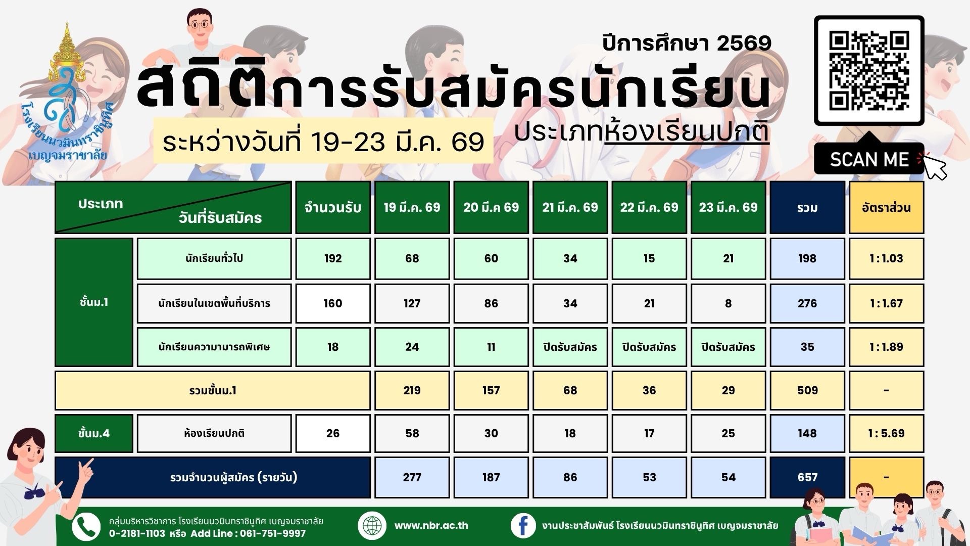 สถิติ 2569